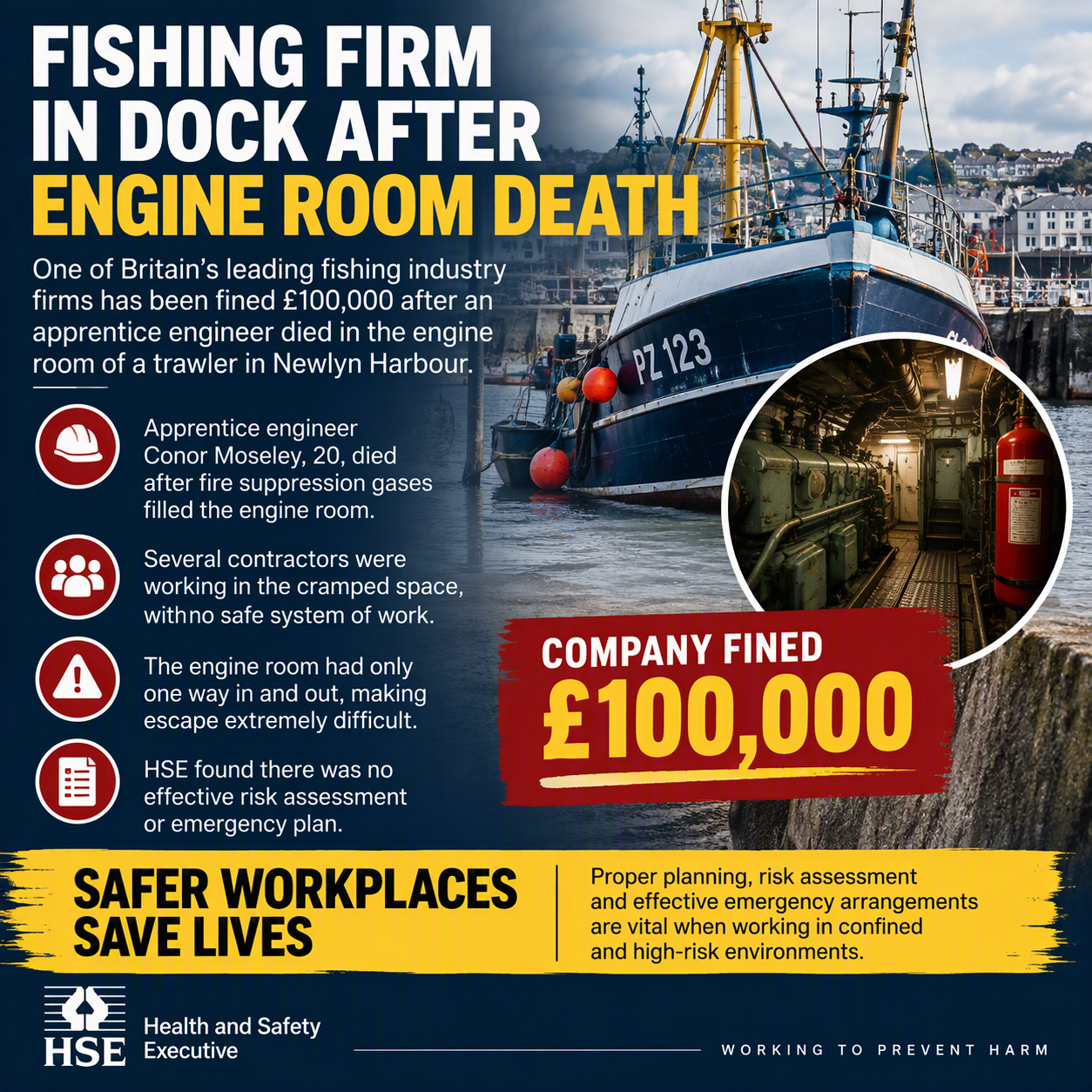 Fishing firm in dock after engine room death
