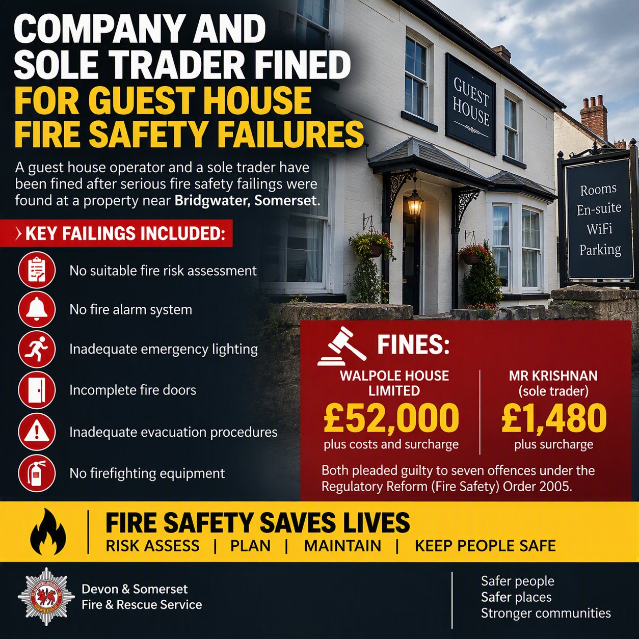 Company and sole trader fined for guest house fire safety failures